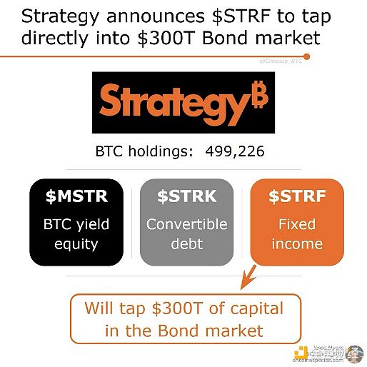 读懂微策略新融资工具STRF image 0