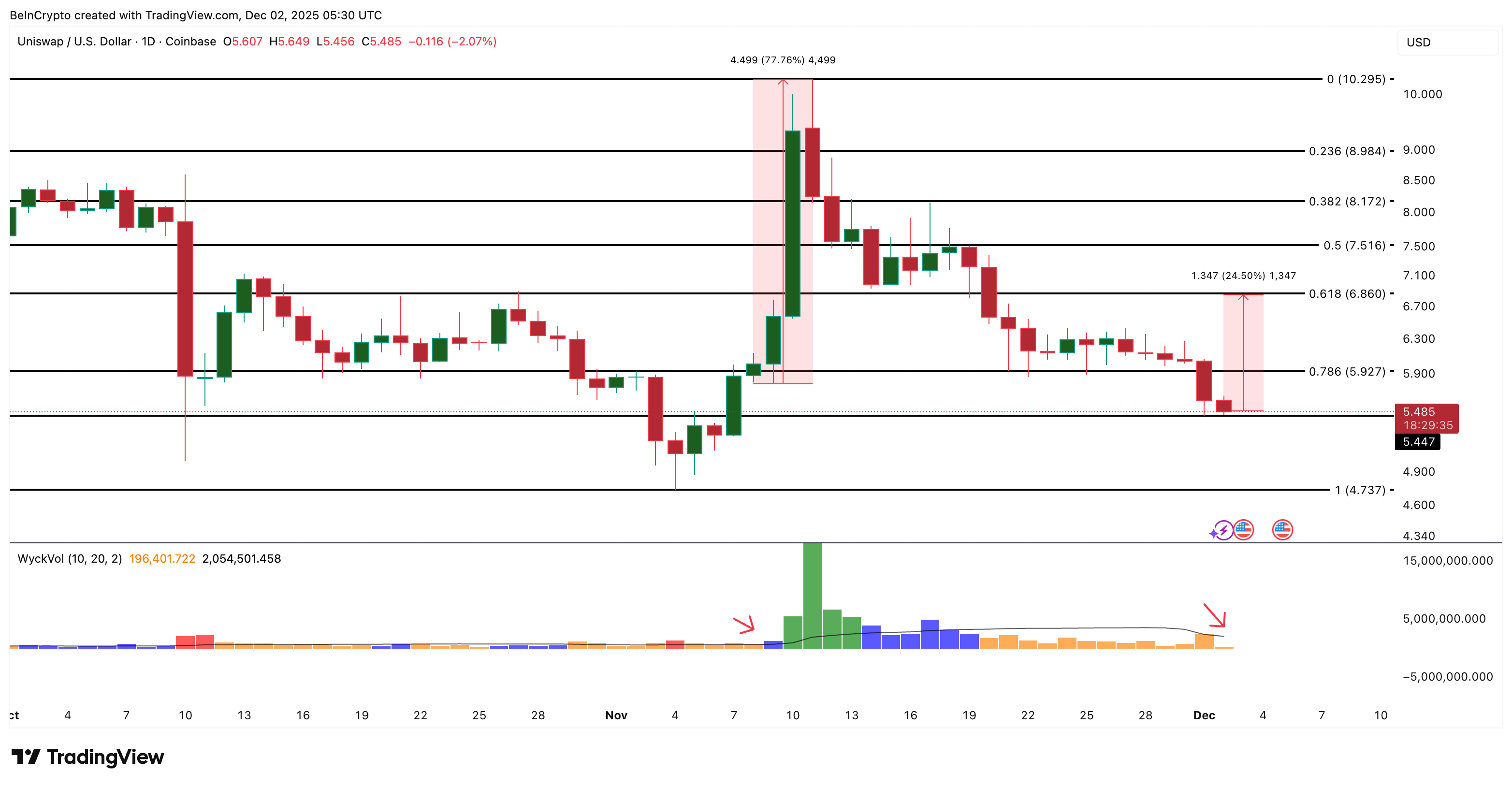 What Crypto Whales Are Buying During the Early December Market Dip image 3