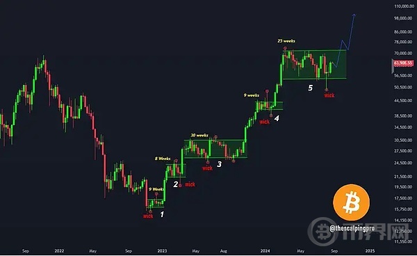 多头推动 BTC 价格反弹, 能不能站上70000？ image 1