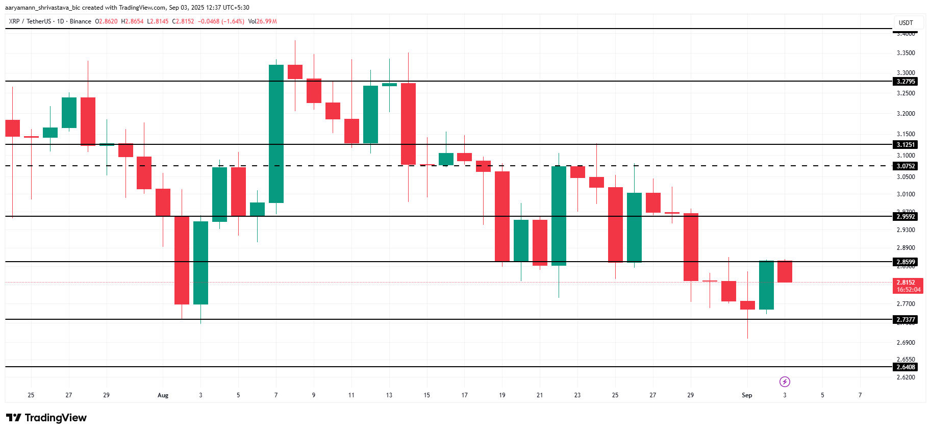 XRP Whales vs Long-Term Holders: Who Will Decide The Price Action Path? image 2