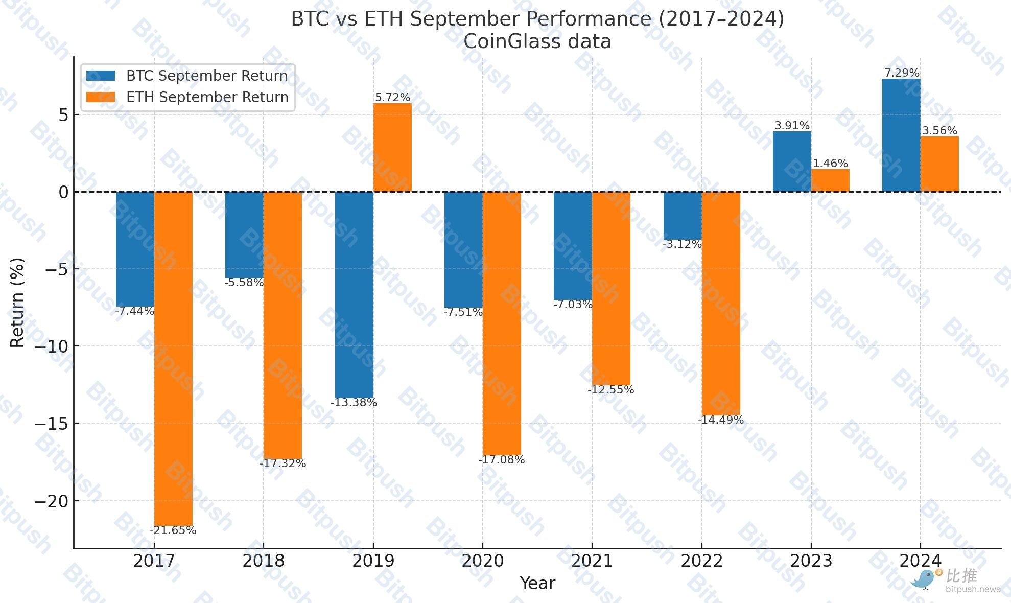Bitcoin Tiba-tiba Anjlok, Likuidasi 900 Juta: Awal dari Kutukan September? image 1