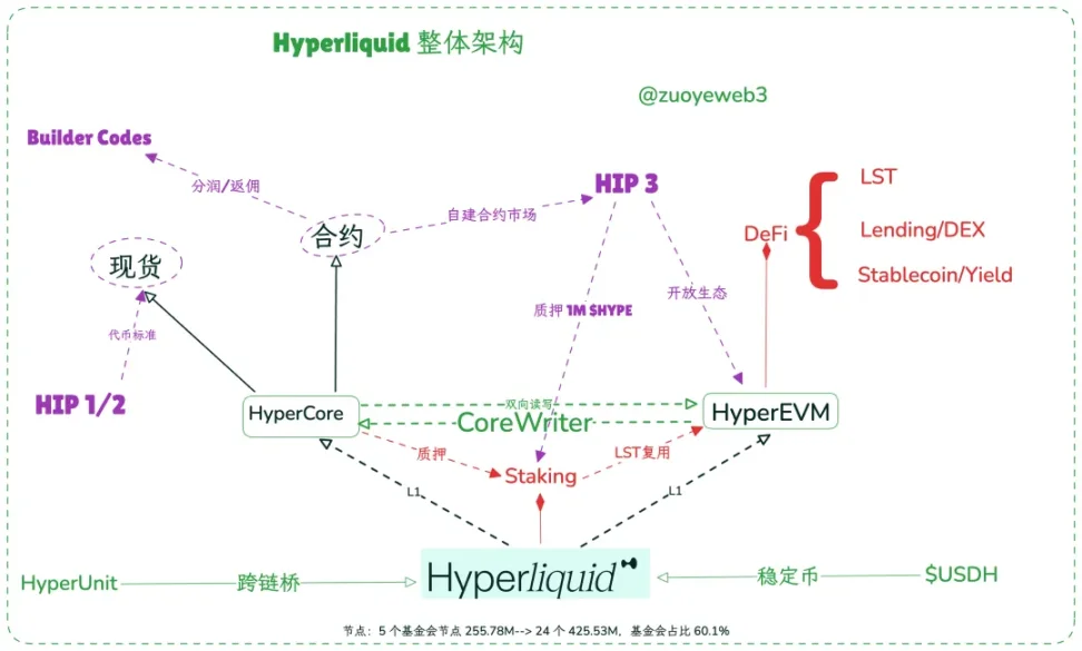 Hyperliquid 的来时路（一） image 4
