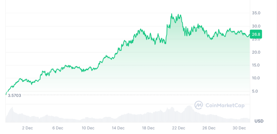 10 Proyek Kripto yang Sukses Mengguncang Dunia Blockchain di 2024 image 1