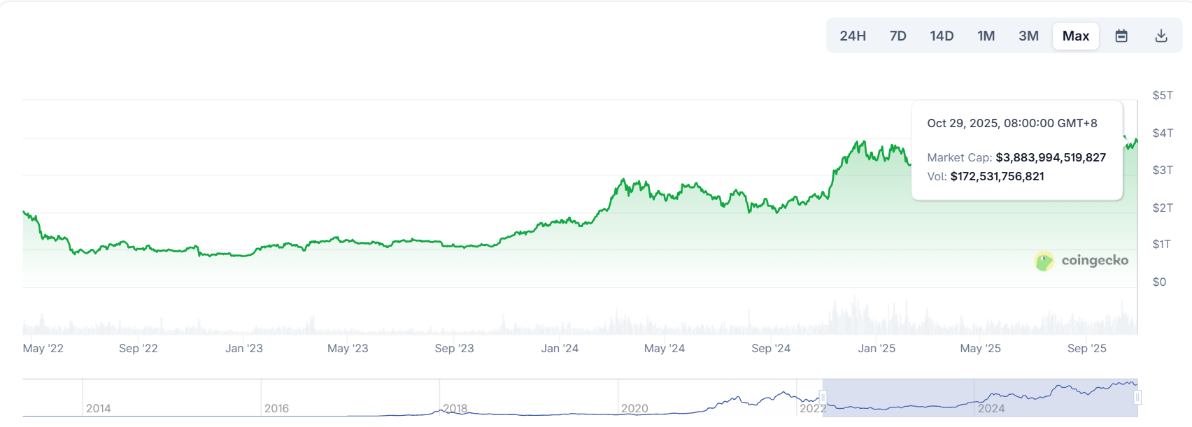 比特幣年底爆發前夜:ETF吸血、降息點火,山寨幣的翻倍劇本已寫好 image 0