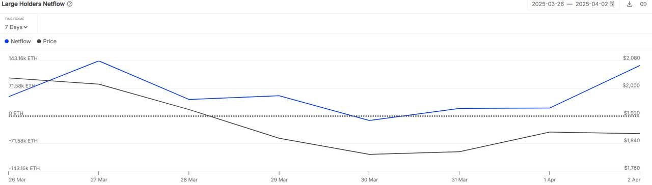 Mise à jour Pectra en mai 2025 : ethereum est prêt à rebondir image 9