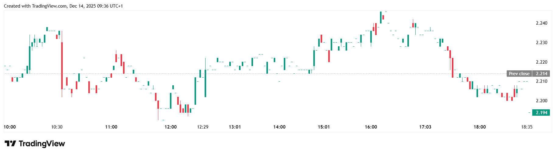 Предложение Tether о покупке ФК «Ювентус» за $1,3 млрд отклонили
