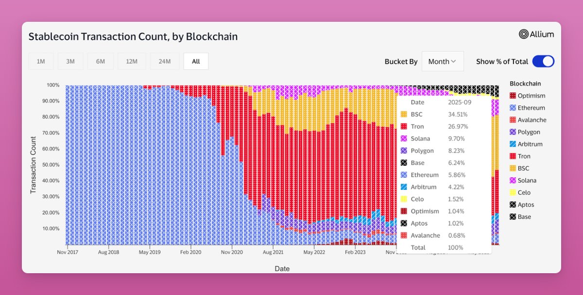 Stripe’s Tempo Blockchain: The New Libra or Ethereum Killer? image 0