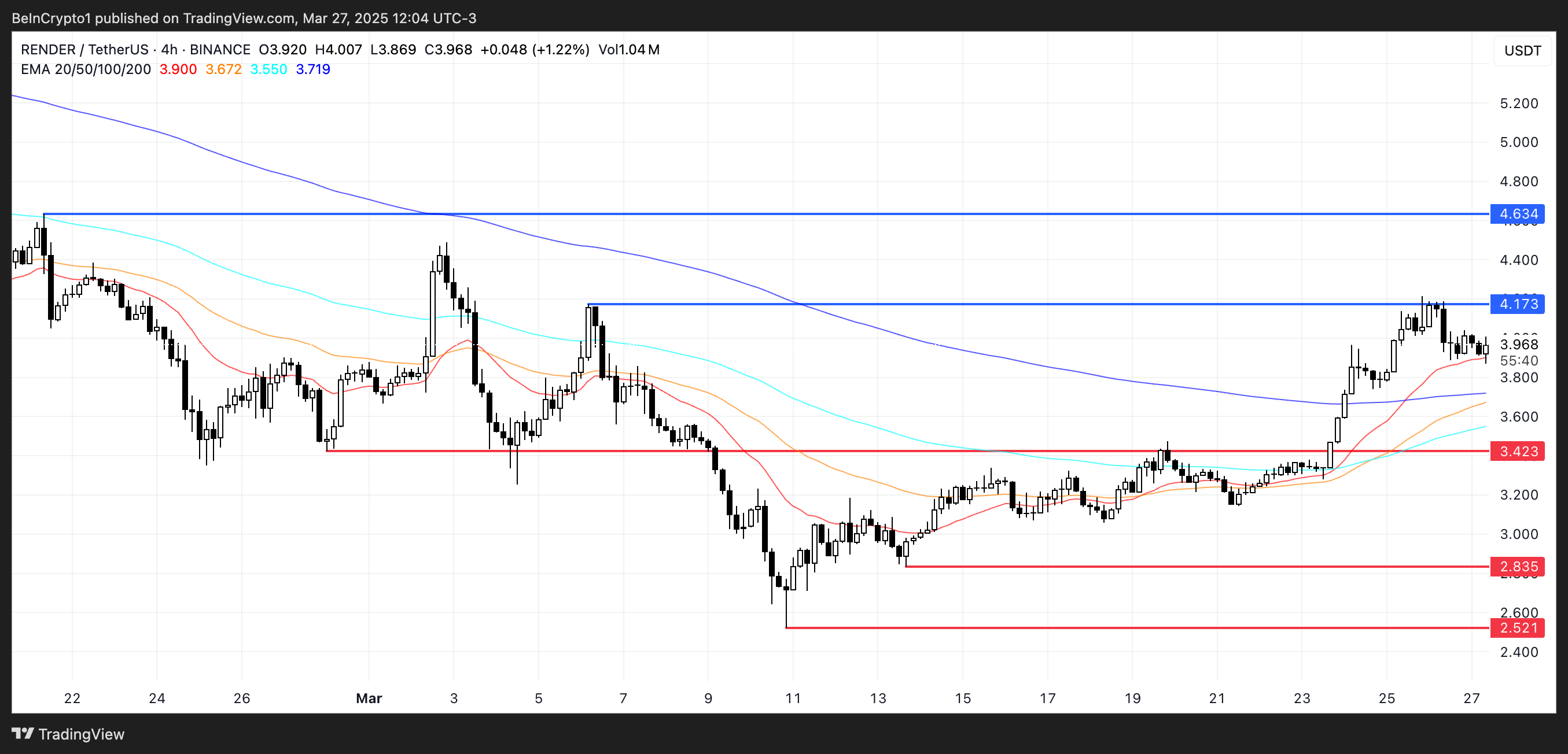 XRP Positioned for Potential Movement Ahead of April 2 Market Sentiment Influenced by Tariff Announcements image 2