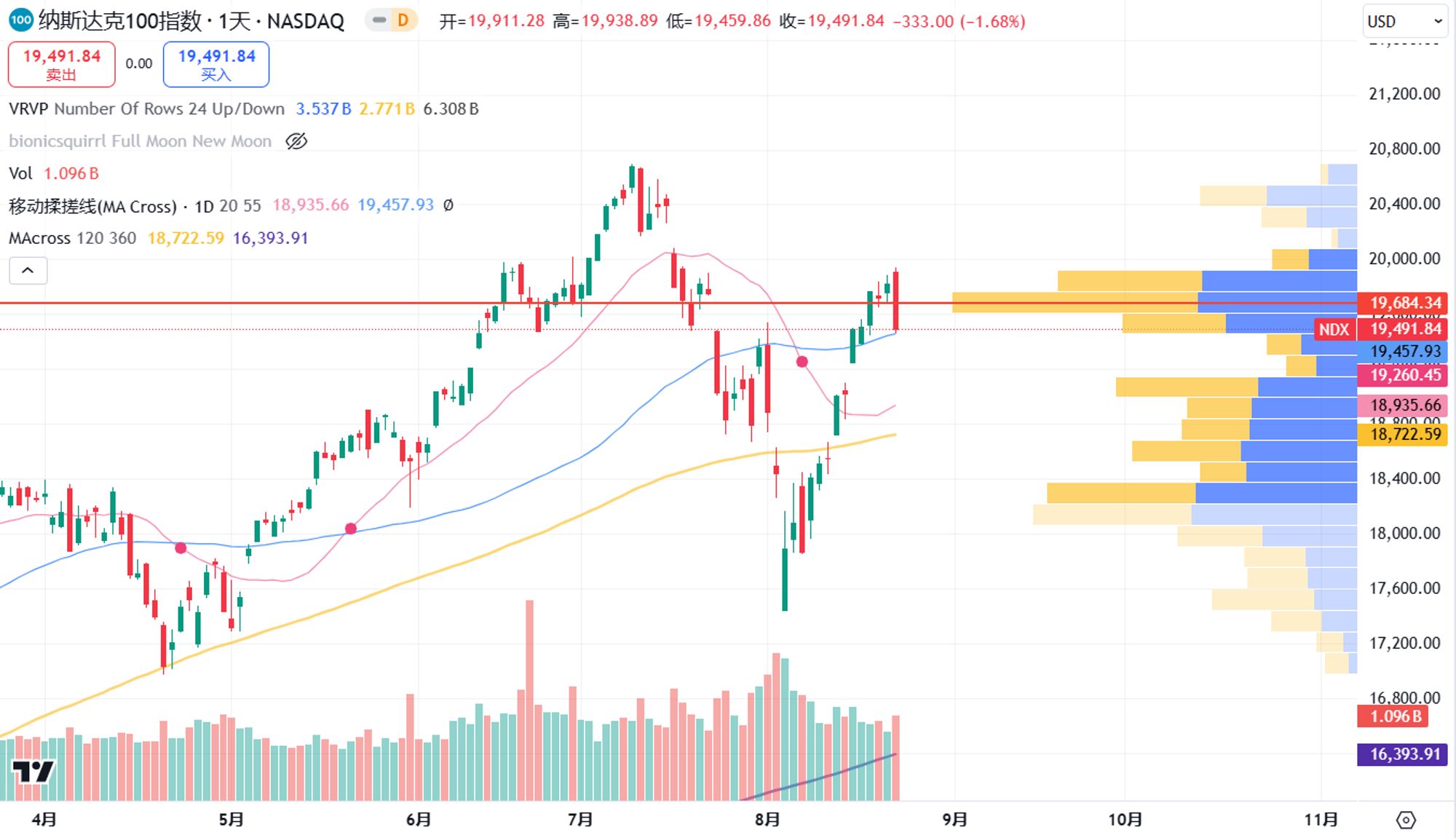 加密市场观察:BTC突破62K美元关键点位,山寨币趁势崛起? image 1