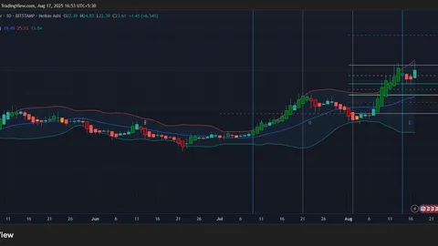 How High Can Chainlink Price Go This Month?