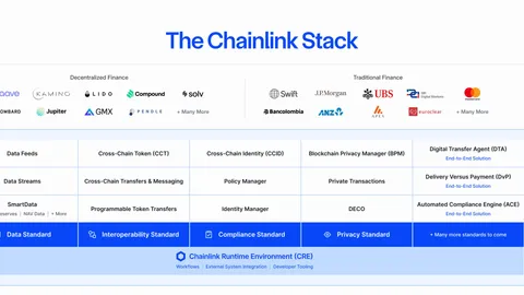Chainlink's LINK Rallies 12% to New 2025 High Amid Token Buyback, Broader Crypto Rally