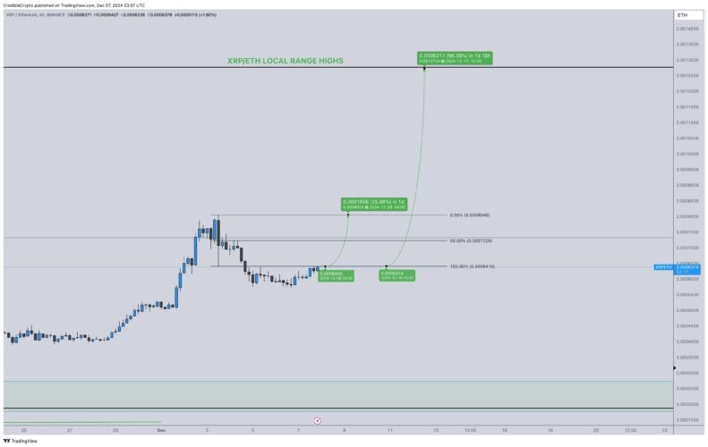 Will XRP Hit $3 in the Short Term and Head for a $5 Breakout? Cryptocurrency Poised for 6-Year High image 0