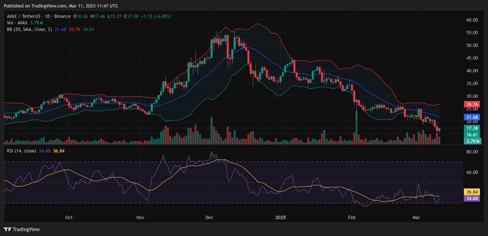 VanEck Avalanche ETF Registered in Delaware Amid Increasing Monthly User image 2