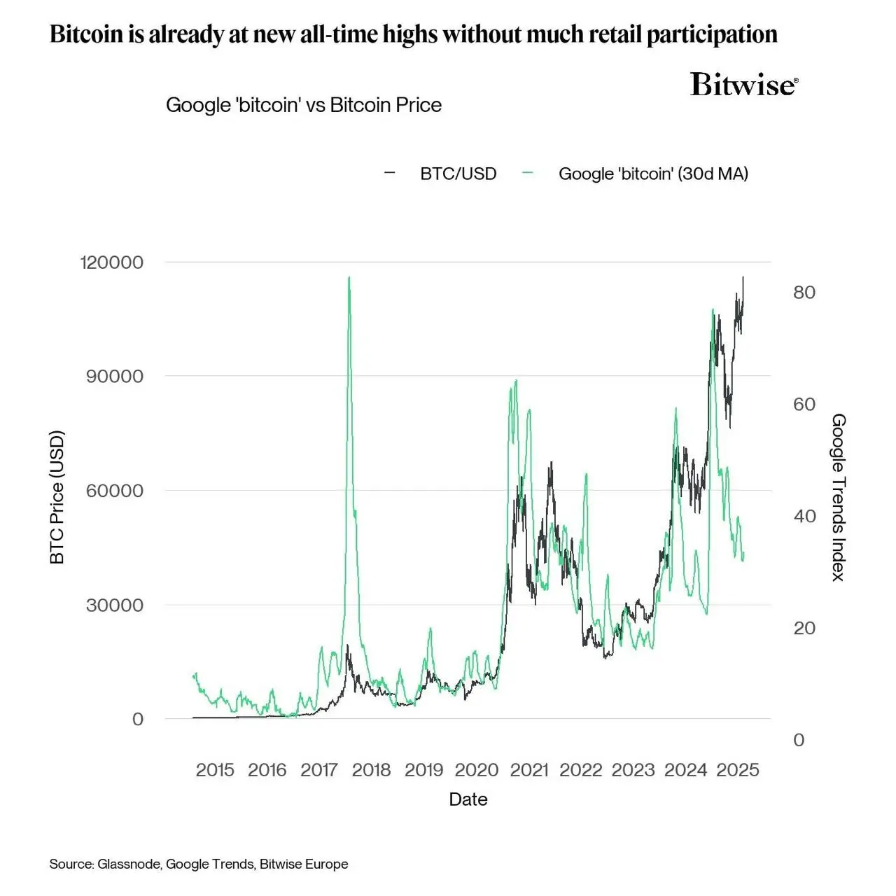 El analista de mercado revela unidades minoristas de entradas de ETF Bitcoin de $ 135 mil millones image 0