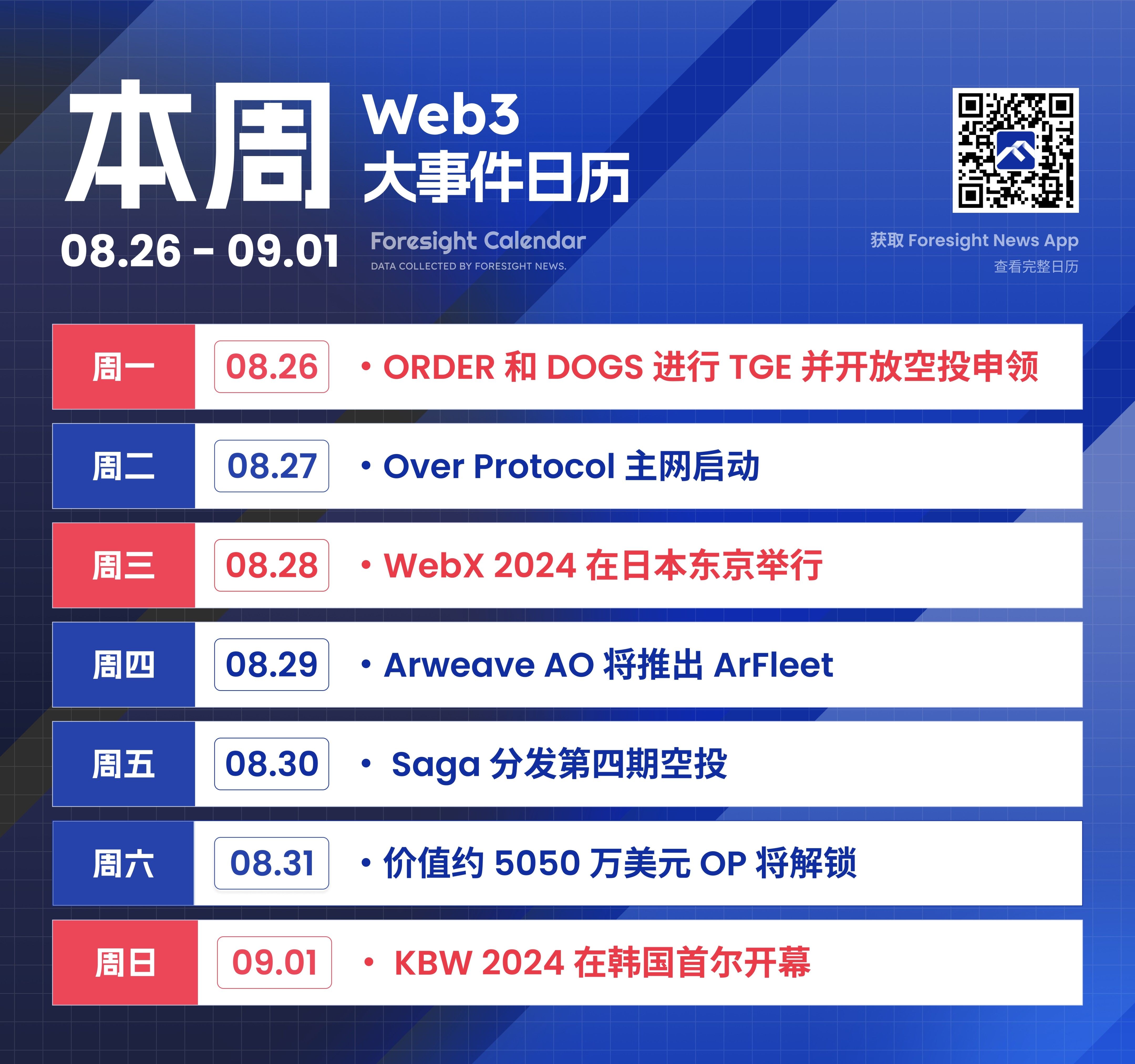 本周前瞻 | ORDER 和 DOGS 新币发行，WebX 和 KBW 相继开幕 image 0