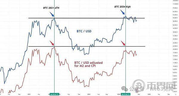 如何真正利用加密货币创造世代财富 image 0