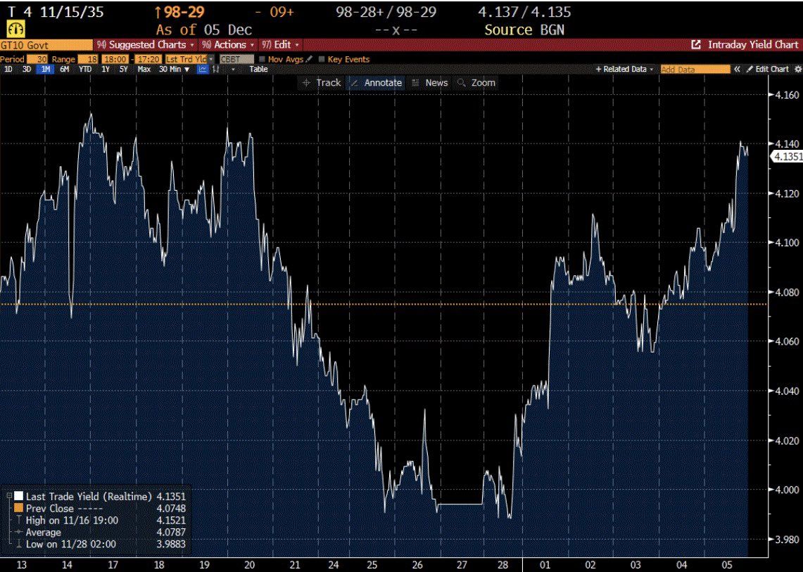 Why Stocks Surge Despite Fed Shrinkage image 2