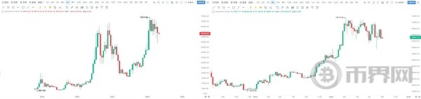 比特币连跌不止, 市场恐慌蔓延, 散户如何自救？ image 0