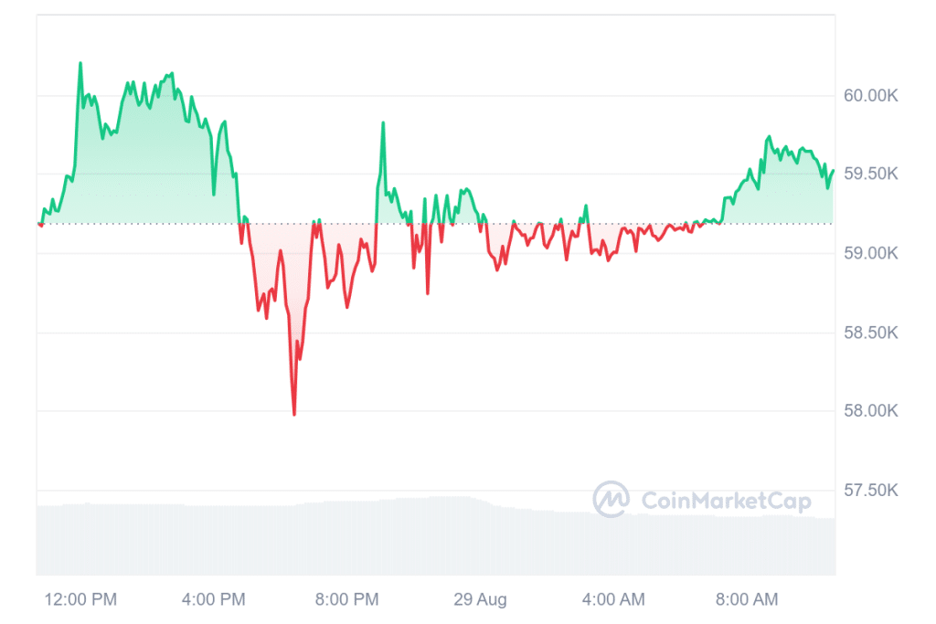 Bitcoin News: BTC vor 15x Kurs-Explosion? Was die Zinssenkungen im September jetzt bedeuten image 3