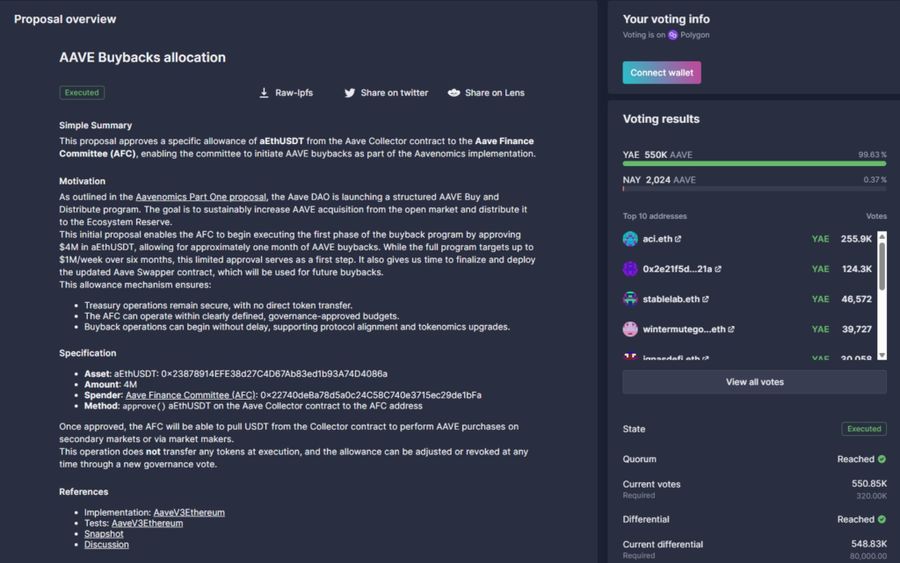 Proposal Buyback $AAVE Berhasil! Token Melonjak Lebih dari 13%! image 0