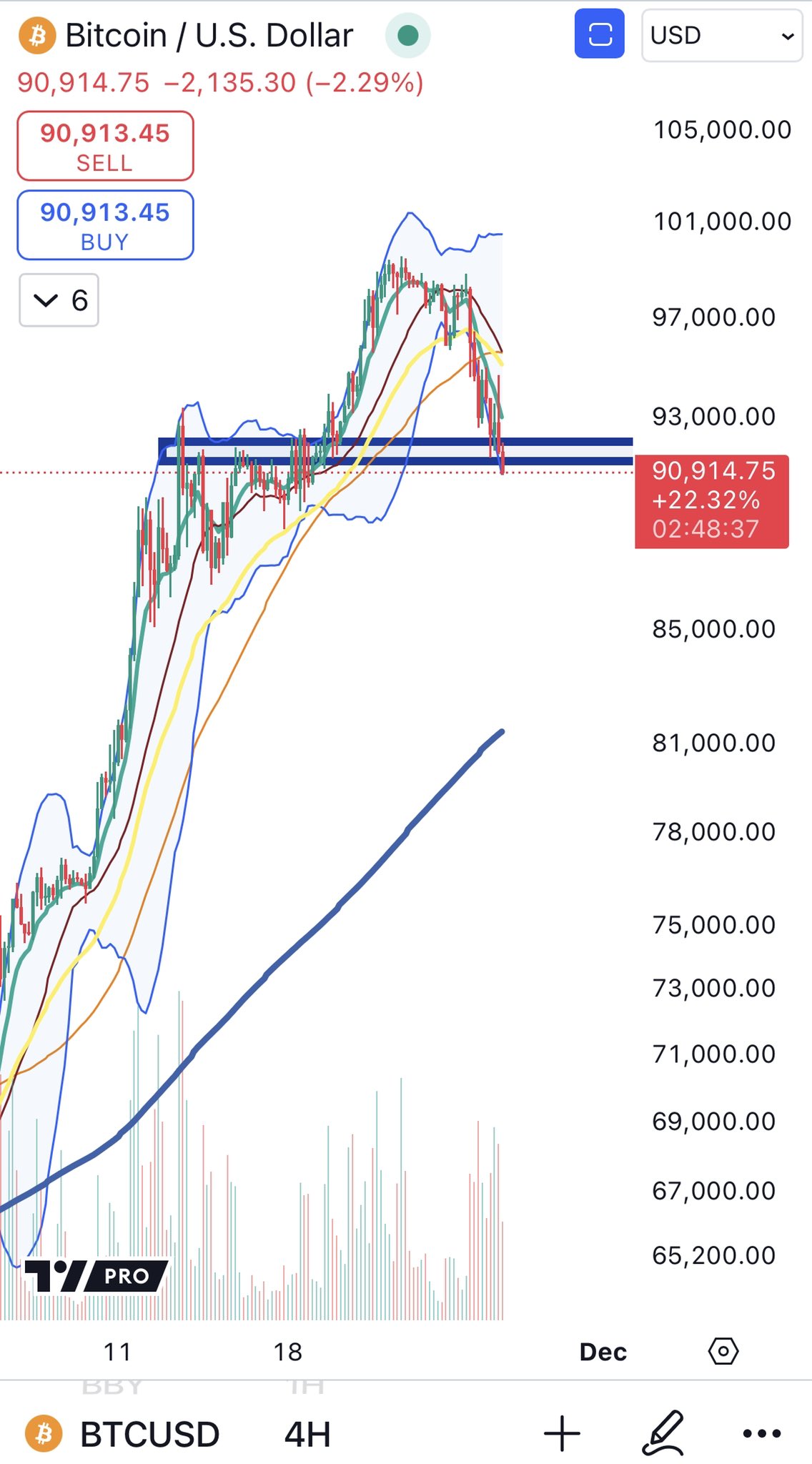 Bitcoin (BTC) Needs To Recover Key Level To Really Kick Things Off, Says Crypto Strategist image 2