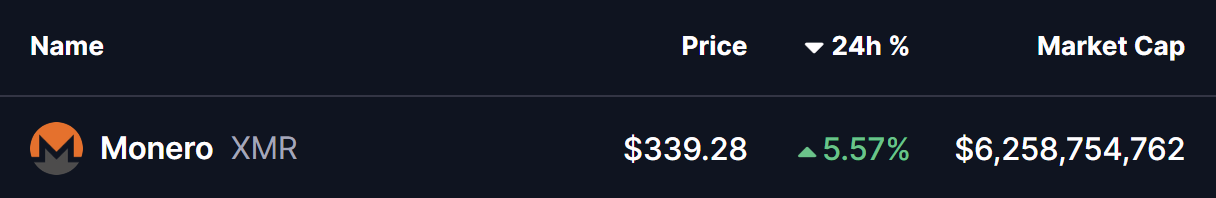 Monero (XMR) está probando una resistencia clave — ¿Activará este patrón una ruptura alcista? image 0