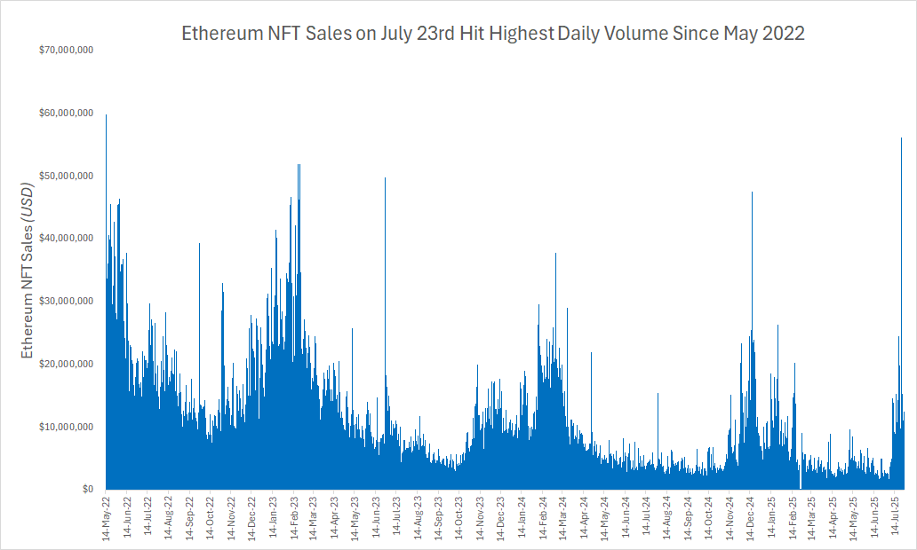NFTs as Corporate Treasuries? GameSquare’s $5 Million CryptoPunk Bet Ignites Debate image 1