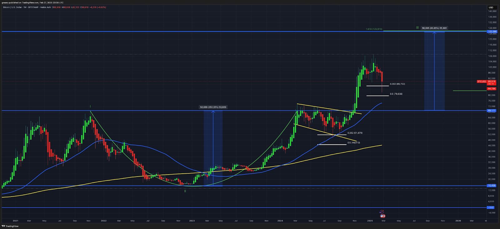 Michael Saylor’s Bitcoin Bet Sparks Debate as Market Faces Volatility image 0