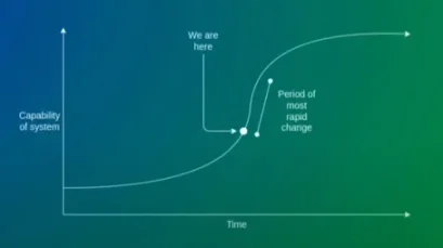 Vitalik 最新长文：以太坊进化论续篇，L2 的四个关键改进点 image 7