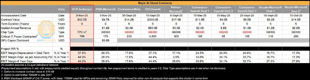 SemiAnalysis深度解读TPU--谷歌(GOOG.US,GOOGL.US)冲击“英伟达(NVDA.US)帝国” image 9