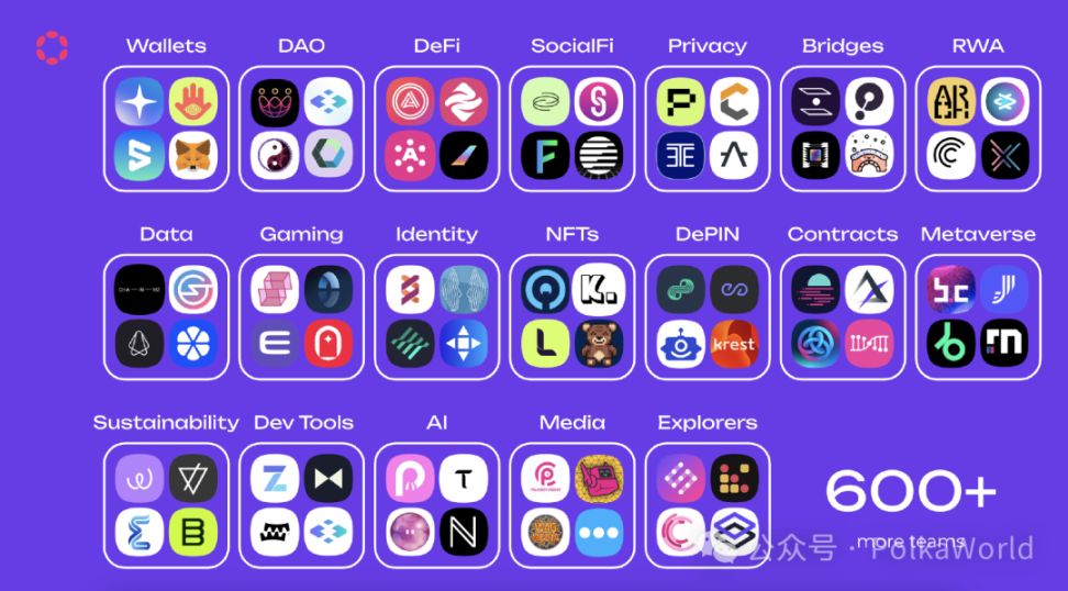 Polkadot 如何在技术、社区和生态上捕获韧性？ image 16