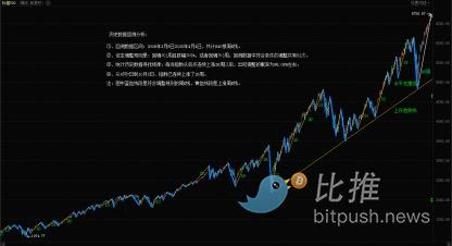 指数下周有震荡调整，观察重要点位得失！ image 2