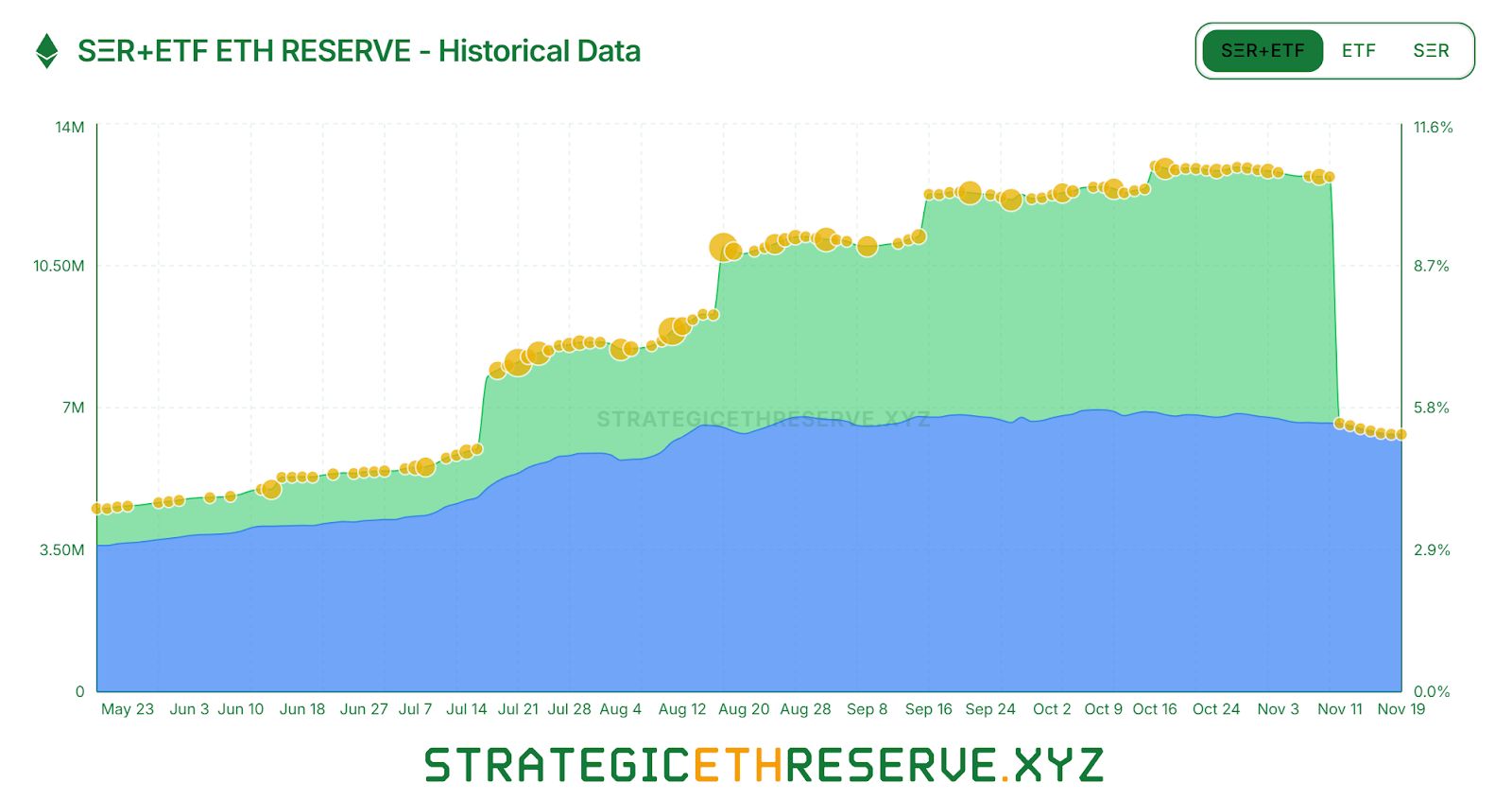 Hotcoin Research | Fusaka Upgrade Approaching: Analysis and Outlook on Ethereum Long and Short Positions image 2