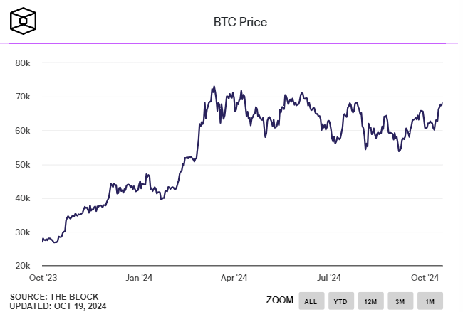 Акции Coinbase и Hut 8 выросли вслед за курсом биткоина image 0