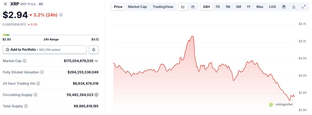 XRP à 3 $ : le rôle stratégique du Japon dans son avenir haussier image 1