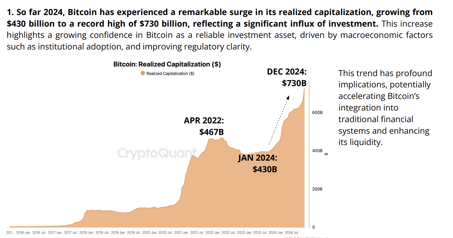 Bitcoin ETFs Enhance Institutional Adoption and Capitalization Amid Concerns Over De-Centralization in 2024 image 0