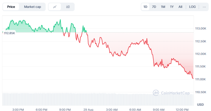 Bitcoin Dinilai Terlalu Murah, JPMorgan Pasang Target US$126.000 Akhir 2025 image 0