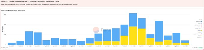 魔法卷轴还是用后即弃的厕纸?Scroll主网链上动态洞察 image 0