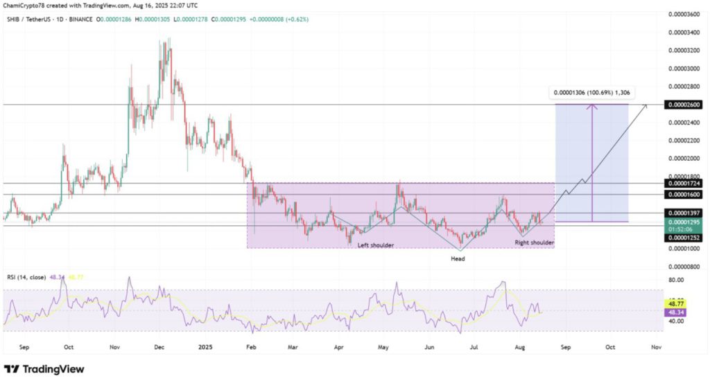 Shiba Inu Siap Melonjak Setelah Pembakaran 4,7 Juta Token dan Upgrade Keamanan Shibarium? image 0