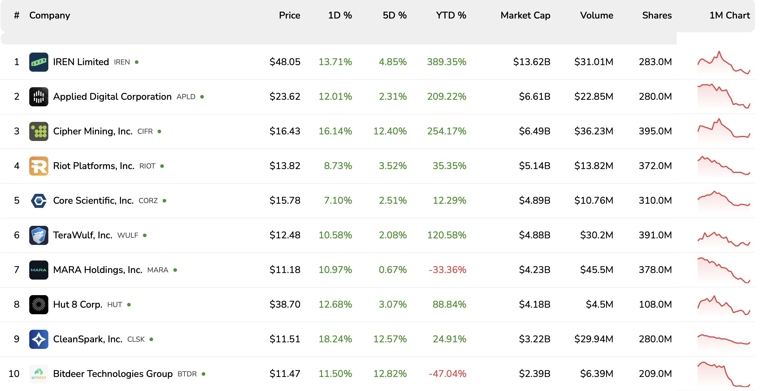 Bitcoin : Les mineurs étranglés par des revenus en baisse malgré la puissance du réseau image 1