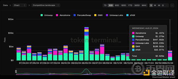 Aave复苏会带领DeFi板块爆发吗？ image 5