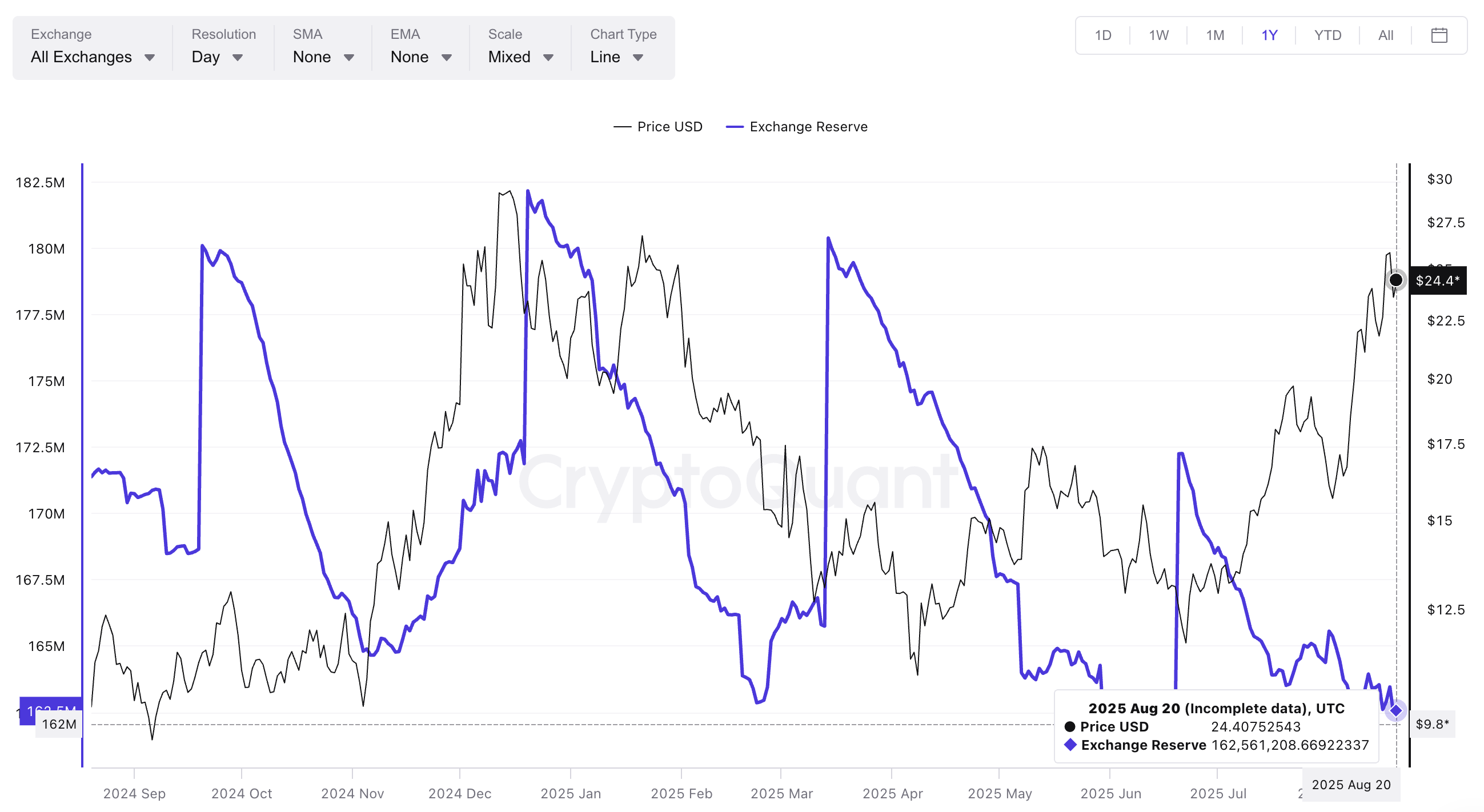 Chainlink’s Next Move Hinges on Clearing a Key Barrier, Targets $30+ in Sight image 0