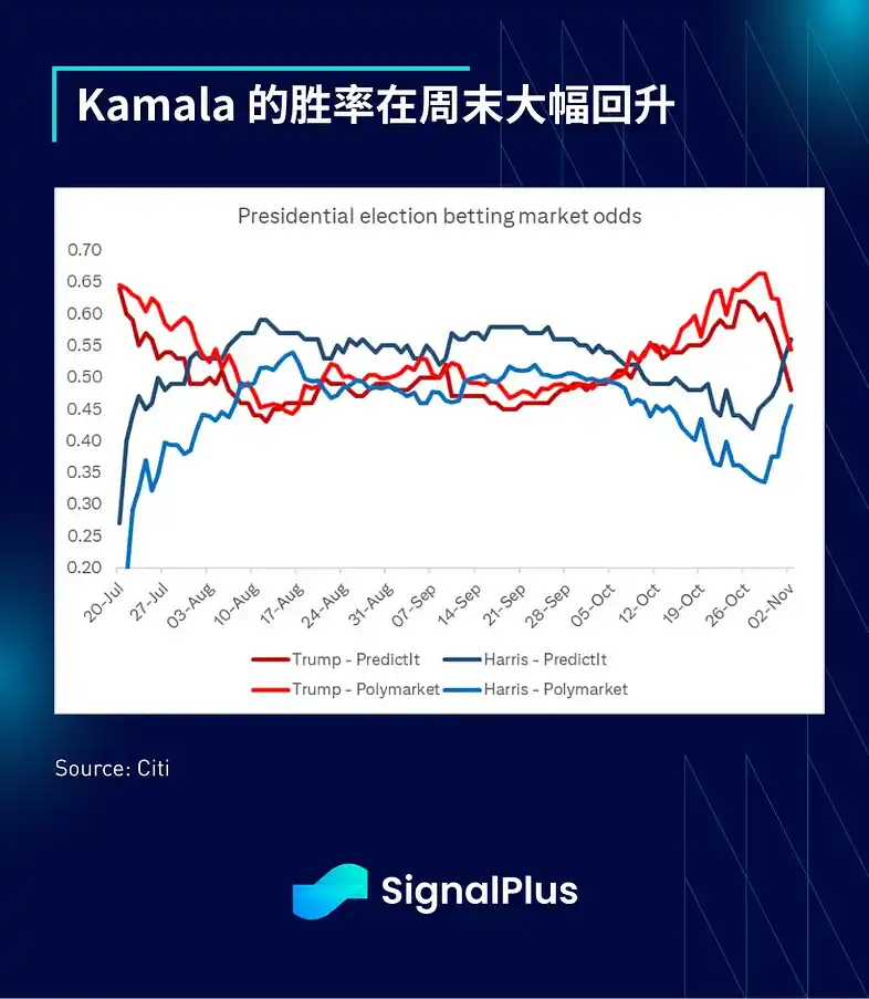 SignalPlus宏观分析：预计本周仅降息25个基点；短期交易活动将激增 image 4