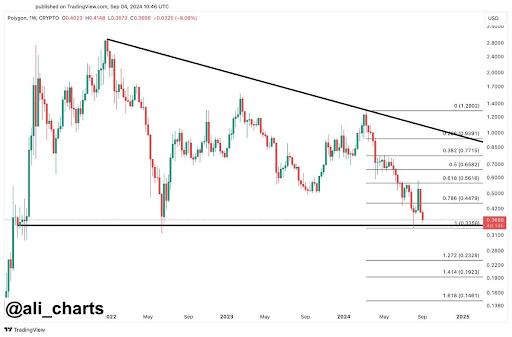 Polygon Solana Face Key Support Level: Akankah Mereka Bertahan atau Lipat? image 1