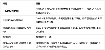 民主化对冲基金能否改变VC币泛滥的现状 image 0