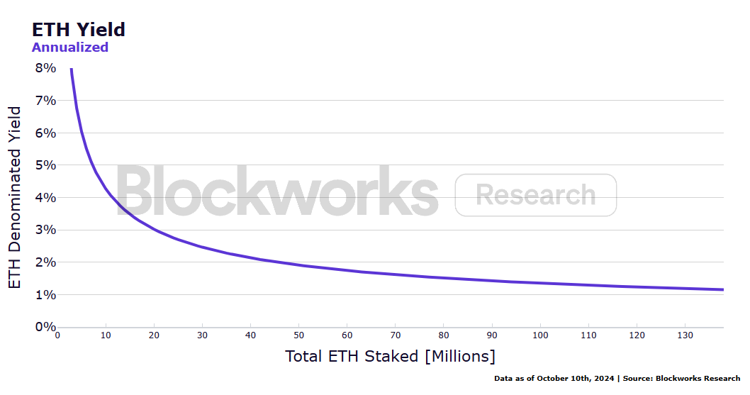 机构 ETH 质押调查报告：新技术采用、流动性需求与风险管理成关键趋势 image 4