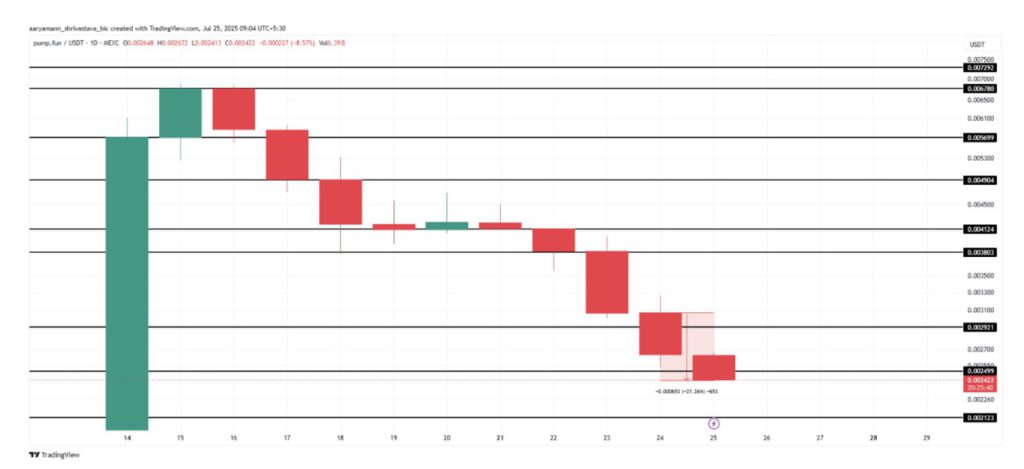 Bitcoin dan Altcoin Kompak Turun, Kenapa Crypto Merah Hari Ini (25/7/25)? image 1