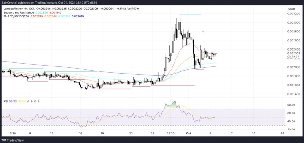 3 Crypto AI yang Melonjak di Awal Minggu Oktober 2024, Saatnya Berinvestasi? image 2