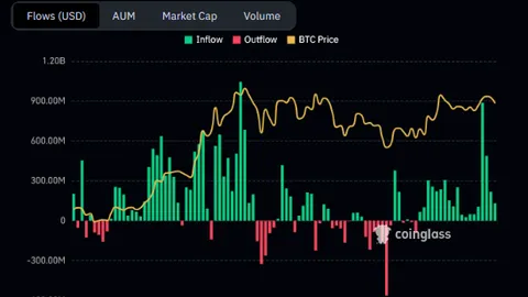 Bitcoin Supply Shock Looms as Exchange Balances Plummet