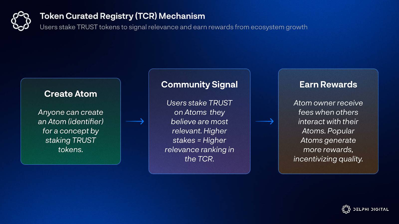 Intuition Protocol：互联网信任的未来基石 image 3